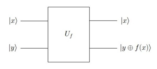 Modelo de circuito cuántico de caja negra
