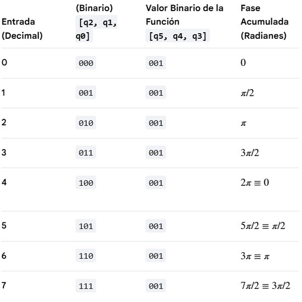Fase cuántica periódica