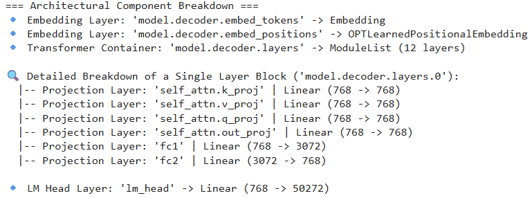 Estructura de un modelo LLM opt-125m