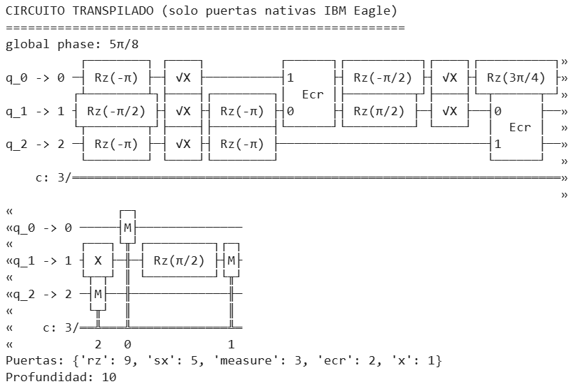 Circuito qiskit con transpiler a un backend fake Eagle.